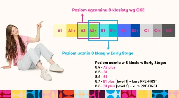 Cele zajęć wyrównawczych z języka angielskiego, które zmieniają wyniki uczniów