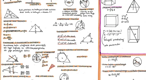 Rysunki geometryczne z wzorami i definicjami dotyczącymi planimetrii i stereometrii.