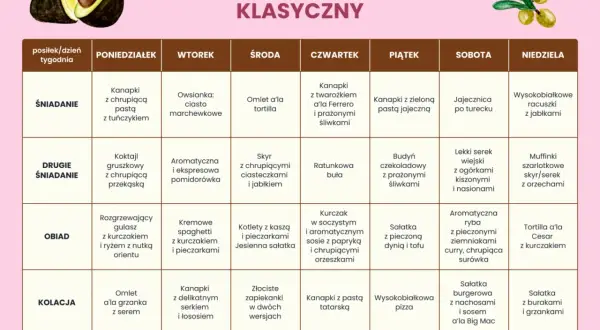 Jadłospis klasyczny z propozycjami posiłków na każdy dzień. Dieta wspierająca insulinooporność.