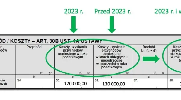 Kryptowaluty jak rozliczać: uniknij błędów w PIT-38 i oszczędzaj