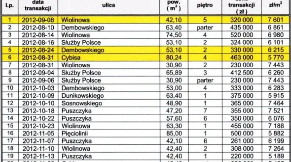 Koszt wyceny nieruchomości: Ile zapłacisz za operat szacunkowy?