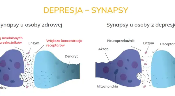Czym jest depresja? Poznaj objawy i skutki tej trudnej choroby