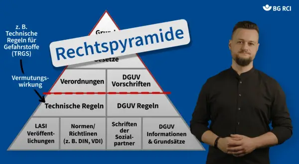 Rechtspyramide erklärt die Hierarchie von Vorschriften, von Gesetzen bis zu DGUV Informationen. Dies ist relevant für eine classification society.