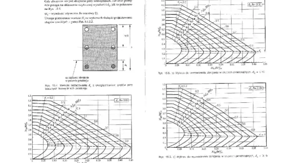 Tablice zbrojenia: Kluczowe informacje o prętach zbrojeniowych i ich zastosowaniach