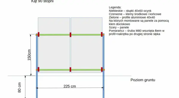 Ogrodzenie panelowe: Rozstaw słupków uniknij kosztownych pomyłek!