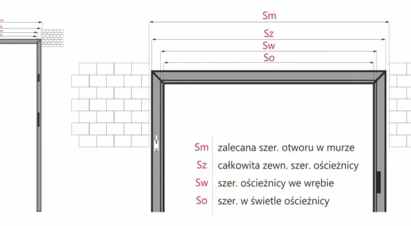 Schemat pokazuje, jak zmierzyć drzwi, uwzględniając różne szerokości otworu w murze i ościeżnicy.