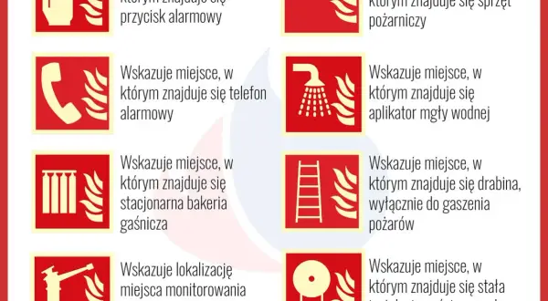 Jakie są sygnały straży pożarnej i co oznaczają w praktyce