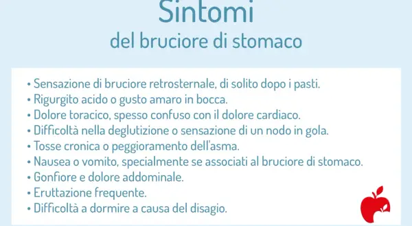 Elenco dei sintomi del bruciore di stomaco: sensazione di bruciore, rigurgito acido, dolore toracico, tosse, nausea, gonfiore e difficoltà a dormire.