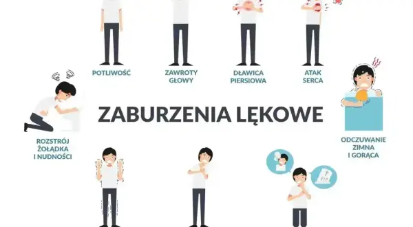 Ilustracja pokazuje objawy zaburzeń lękowych, np. potliwość, zawroty głowy, duszności, strach przed śmiercią. To pokazuje, jak psychosomatyka co to znaczy, że ciało reaguje na stres.