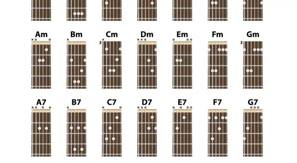 Jak zagrać chwyt G na gitarze - proste kroki dla każdego muzyka