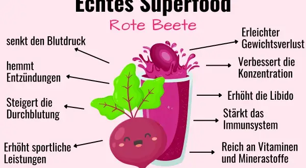 Rote Bete Superfood: Wann rote Beete Saft trinken? Senkt Blutdruck, hemmt Entzündungen, steigert Leistung. Erleichtert Gewichtsverlust, stärkt Immunsystem.