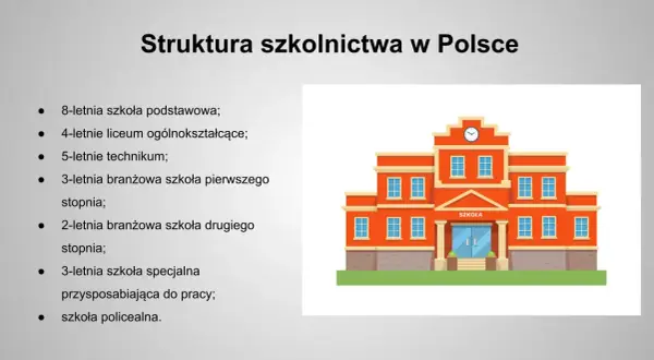 Struktura szkolnictwa w Polsce: 8-letnia podstawówka, 4-letnie liceum ogólnokształcące, 5-letnie technikum, szkoły branżowe, specjalne i policealne.