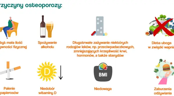 Przyczyny osteoporozy: mało ruchu, alkohol, leki, dieta uboga w wapń, palenie, niedobór wit. D, niedowaga, zaburzenia odżywiania.