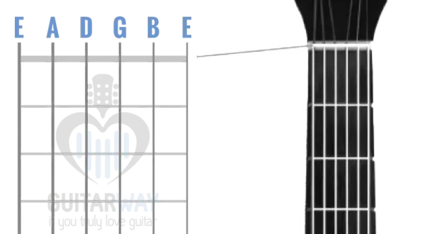 Jak czytać akordy na gitarze i uniknąć najczęstszych błędów