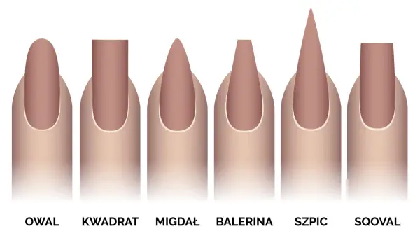 Różne kształty paznokci: owal, kwadrat, migdał, balerina, szpic i squoval.