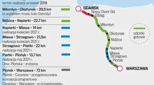 Jak dojechać autostradą z Warszawy do Gdańska bez problemów i opóźnień