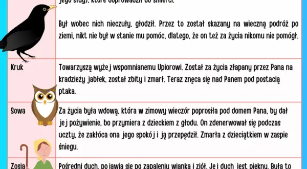 Jak powstały dziady cz 2? Odkryj ich fascynującą historię i znaczenie