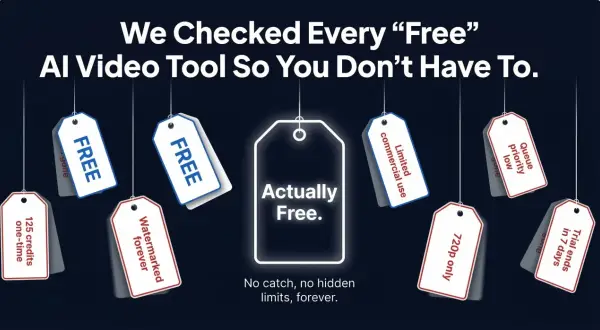 Tags for AI video generation tools in 2026 reveal hidden limitations. One tag says "Actually Free.