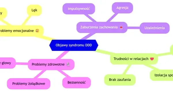Syndrom DDD: Objawy, przyczyny i jak odzyskać poczucie rzeczywistości