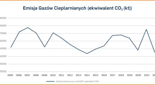 Podatek od emisji CO2: Jak uniknąć wysokich kosztów i strat?