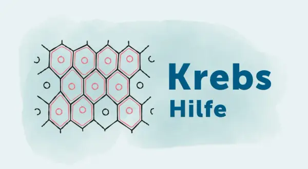 Zelluläre Darstellung mit dem Text "Krebs Hilfe". Eine einmalzahlung nach krebserkrankung kann hier Unterstützung bieten.