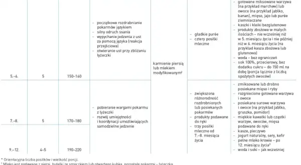 Karmienie piersią noworodka: Jak często? Poznaj złoty standard!