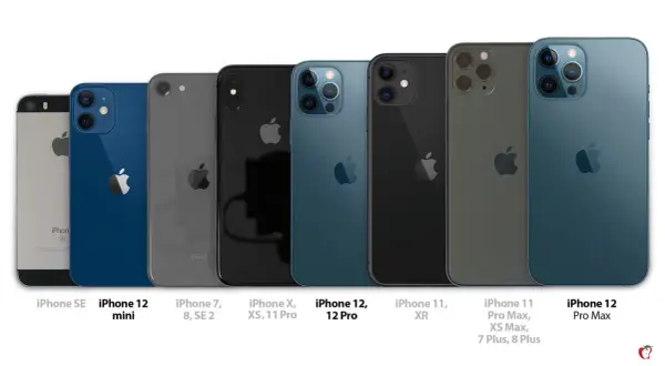 Porównanie iPhone'ów od SE do 12 Pro Max. Zobacz, jak iPhone 12 wymiary różnią się od starszych modeli.