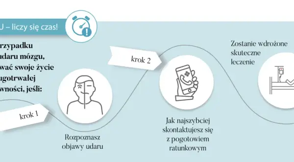 Jak postępować w przypadku udaru mózgu – kluczowe kroki ratujące życie