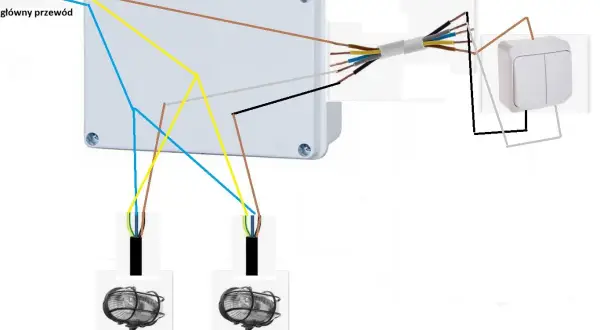 Schemat instalacji elektrycznej z puszką, dwoma reflektorami i łącznikiem dwubiegunowym.