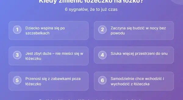 Kiedy zmienić łóżeczko na łóżko? 6 sygnałów, że to już czas. Dziecko wspina się, budzi w nocy, jest za duże, szuka przestrzeni, przenosi się z zabawkami, samodzielnie wchodzi i wychodzi.