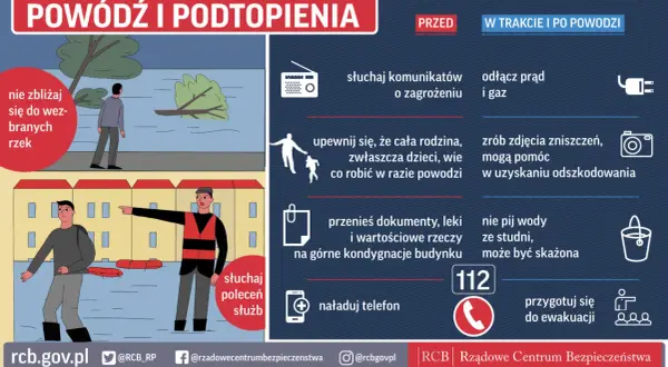Grafika informuje o zagrożeniu powodzią i podtopieniami. Zawiera wskazówki, co robić przed, w trakcie i po powodzi, aby zapewnić bezpieczeństwo. Alarm powodziowy to sygnał do działania.