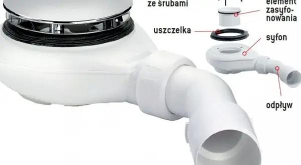 Schemat wymiany syfonu w zabudowanym brodziku: widok na syfon, uszczelkę, element zasysowania, kołnierz ze śrubami, pokrywę i odpływ.
