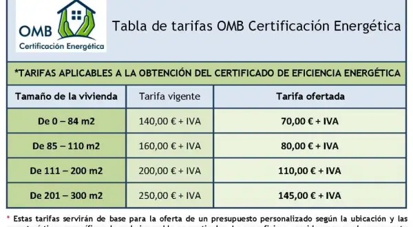 Tabla de tarifas para certificado energético. Muestra el precio según el tamaño de la vivienda, con tarifas vigentes y ofertadas.