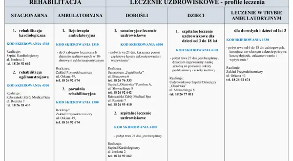 Co ile można składać wniosek do sanatorium? Zasady i terminy