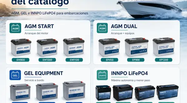 Batterie per imbarcazioni: AGM, GEL e LiFePO4. Scopri cos'è il BMS di una batteria per una gestione ottimale.