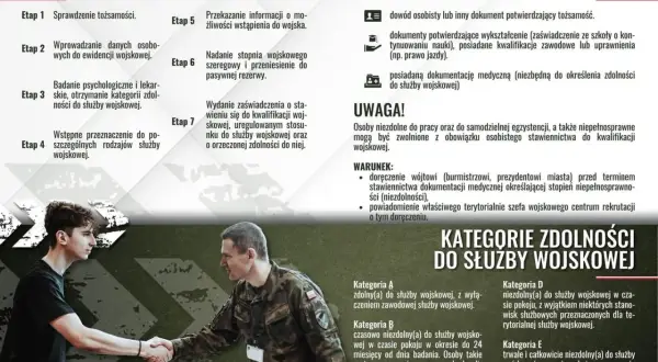 Młody mężczyzna przechodzi kwalifikację wojskową, poznając etapy i kategorie zdolności do służby.