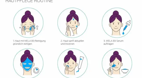 Hautpflege-Routine gegen Pigmentflecken: Reinigung, Serum, Maske und Creme mit Niacinamid für reine Haut.