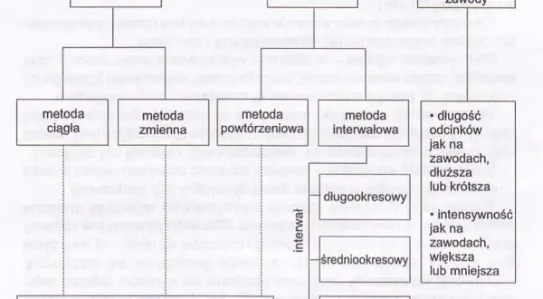 Jak biegać interwały żeby schudnąć: skuteczne metody i plany treningowe