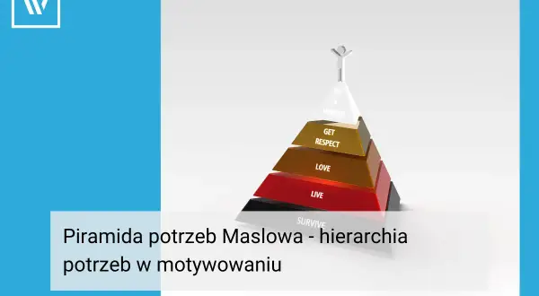 Piramida potrzeb Maslowa ukazuje hierarchię potrzeb od przetrwania po samorealizację.