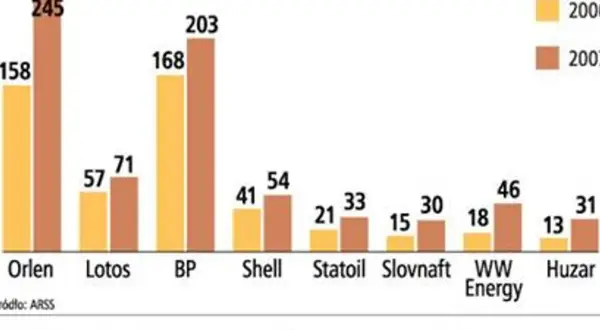 Ile można zarobić na stacji paliw? Zaskakujące fakty o dochodach