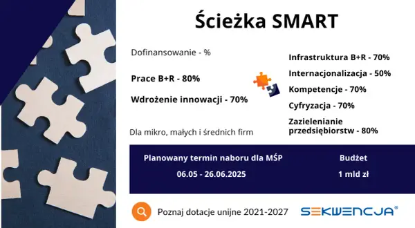 Ile dofinansowania na firmę można dostać? Sprawdź, jak zdobyć wsparcie!