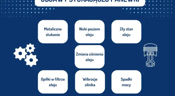 Objawy uszkodzonej panewki: metaliczne stukanie, niski poziom oleju, zły stan oleju, zmiana ciśnienia oleju, opiłki w filtrze, wibracje silnika, spadki mocy.