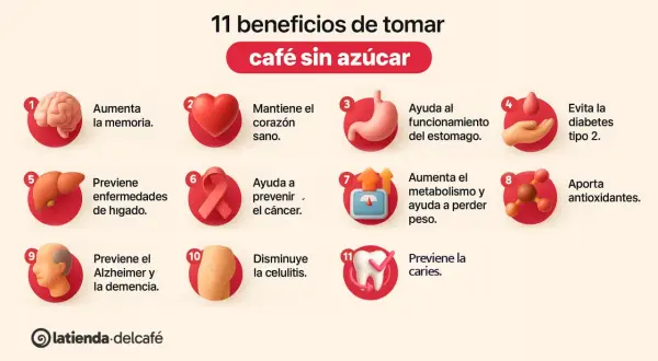 El café sin azúcar aumenta la memoria, mantiene el corazón sano, ayuda al estómago, evita la diabetes, previene enfermedades de hígado, cáncer, Alzheimer, demencia, celulitis y caries.