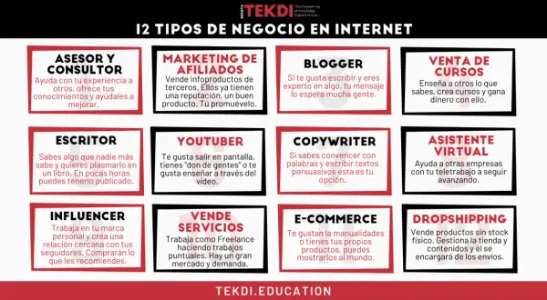 12 ideas de negocios online: asesor, blogger, escritor, youtuber, influencer, venta de cursos, copywriter, e-commerce, dropshipping y más.