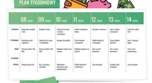 Tygodniowy plan posiłków, który pokazuje, jak dieta wegetariańska może być smaczna i ekonomiczna.
