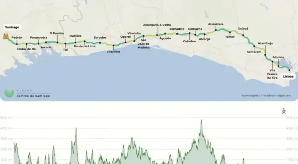 Mapa del Camino de Santiago desde Lisboa, con perfil de elevación.