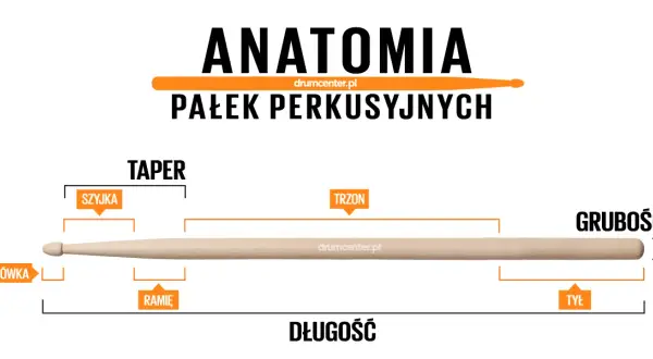 Jakie pałki do perkusji elektronicznej? Wybierz mądrze i chroń pady!