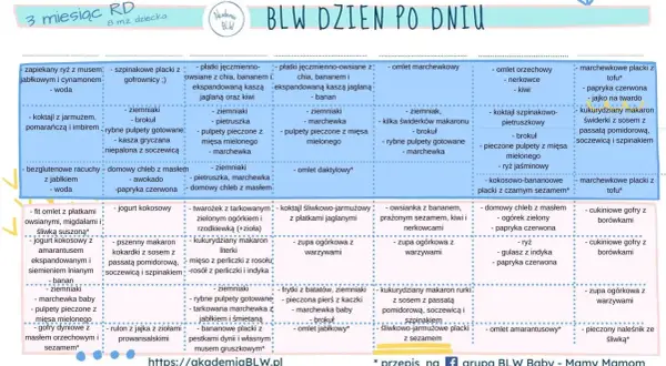 Tabela żywienia 7-miesięcznego dziecka: propozycje posiłków na każdy dzień, w tym omlety, placki i zupy.