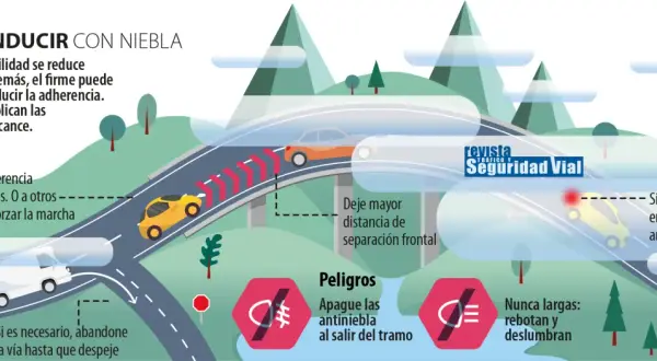 Conduce con precaución ante el peligro por niebla. Reduce la velocidad, aumenta la distancia y usa luces antiniebla.