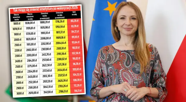 Tabela pokazuje waloryzację emerytury 2026. Zobacz, jak wzrosną Twoje świadczenia.
